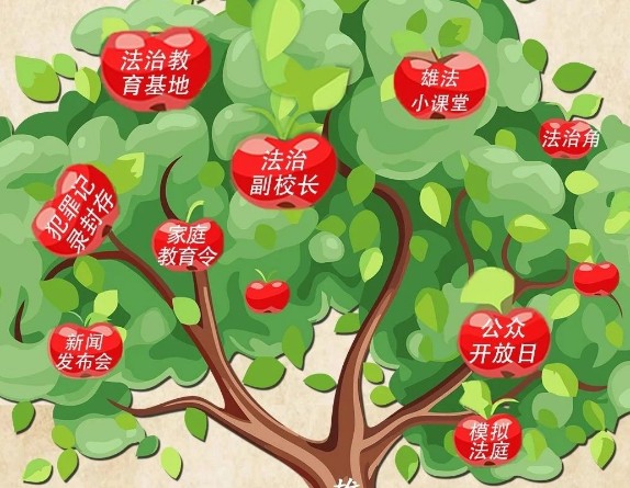 漫说民法典之我在古代上学堂